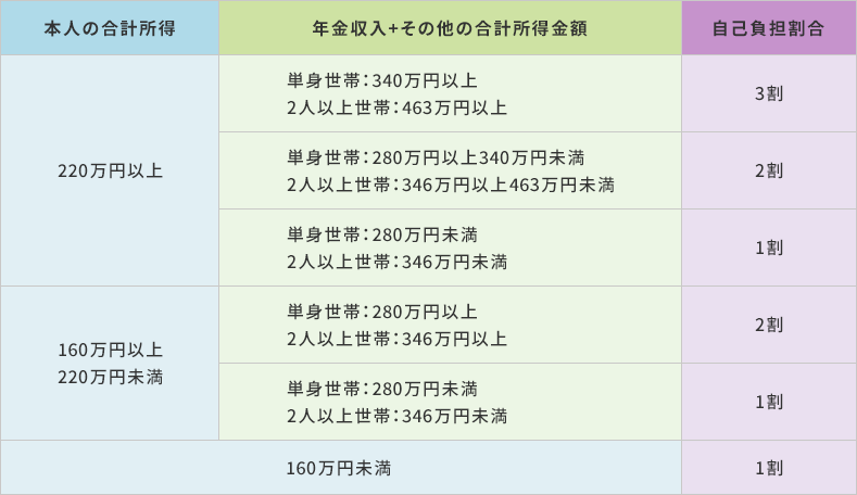 判定基準の具体例