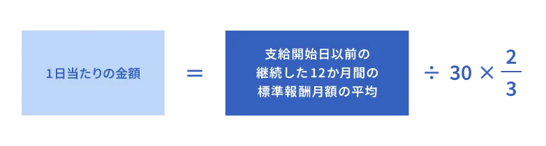 1日あたりの傷病手当金の金額の計算式