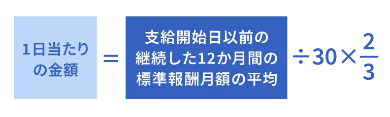 1日あたりの傷病手当金の金額の計算式
