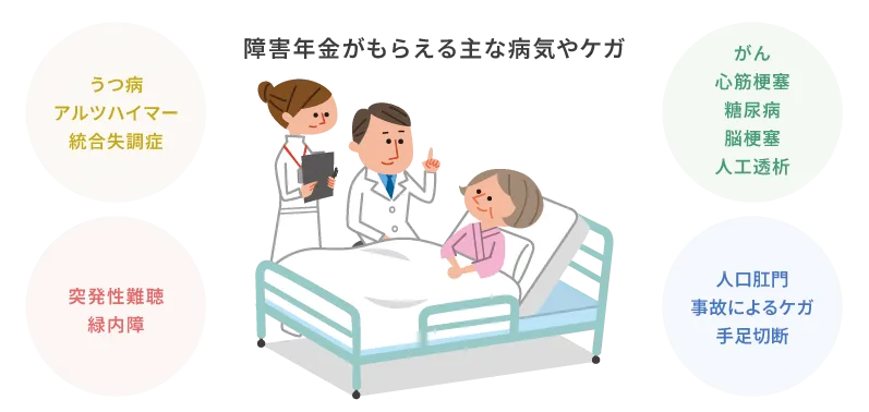 障害年金がもらえる主な病気やケガ